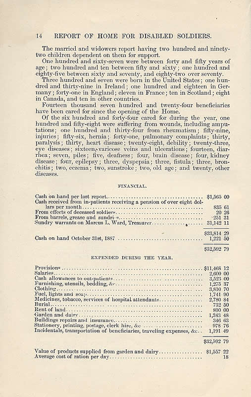 Page 14
22nd Annual Report of the NJ Home for Disabled Soldiers 1887
Click on image to enlarge
